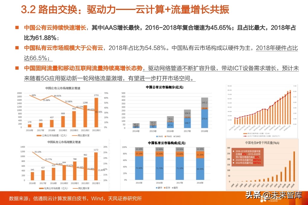 5G专题报告：从5G到云+端，行业进入百家争鸣时代