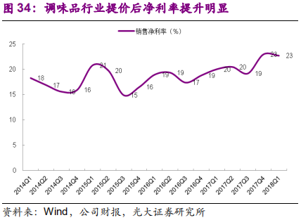 调味品行业深度报告：民以食为天，食以味为先