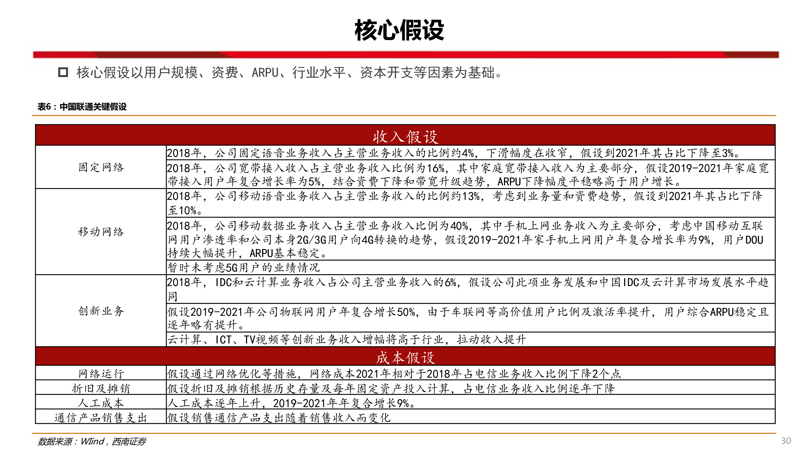 中國聯通深度研究：內生改善成效顯著，代際更替迎接質變