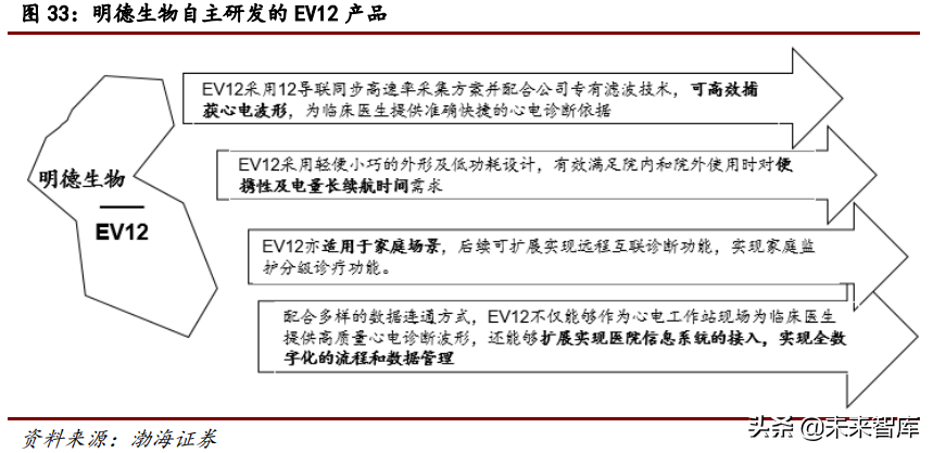 医疗检测行业研究：POCT行业专题报告