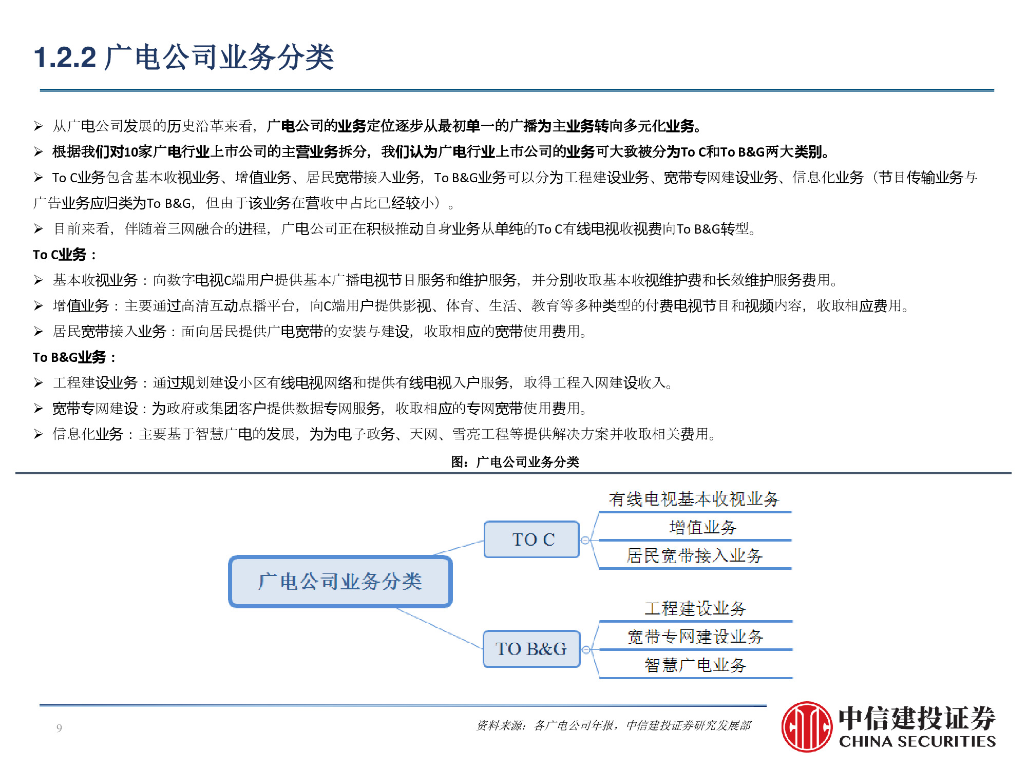 60页PPT深度解析广电行业挑战与机遇