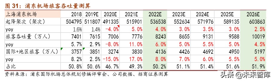 上海机场深度解析：拨云见日，重新起飞