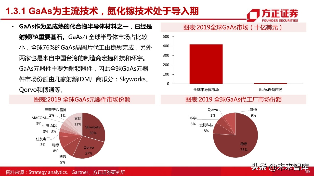 国产射频功率放大器PA行业深度研究
