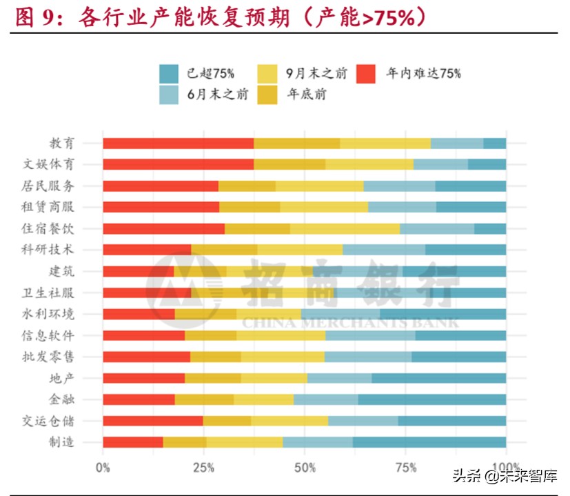 小微企业调研报告：穿越生死线