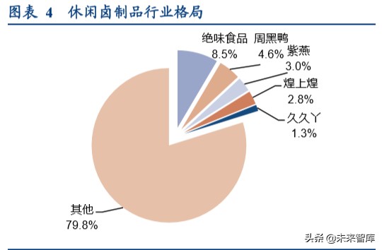 卤制品行业深度研究报告：香飘千年，卤味长青