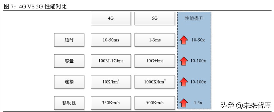 科技新基建专题报告：云经济爆发，数字化、智能化转型加速