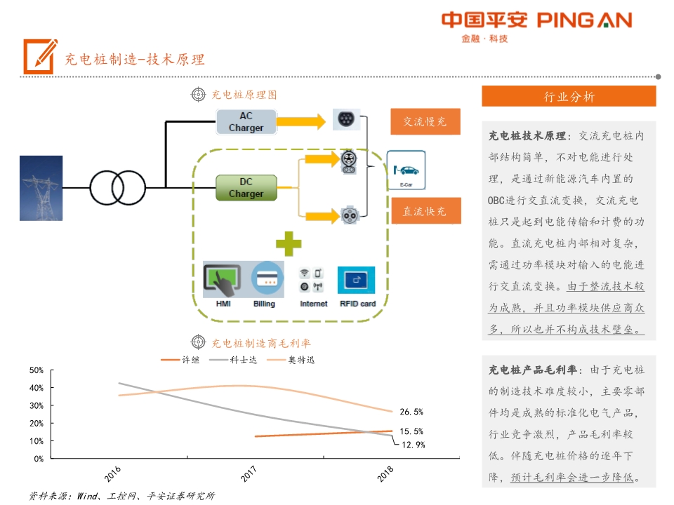 电动汽车产业链全景图之充电篇
