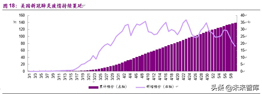 血制品行业深度报告：危中寻机，疫情之后杀出一条“血”路