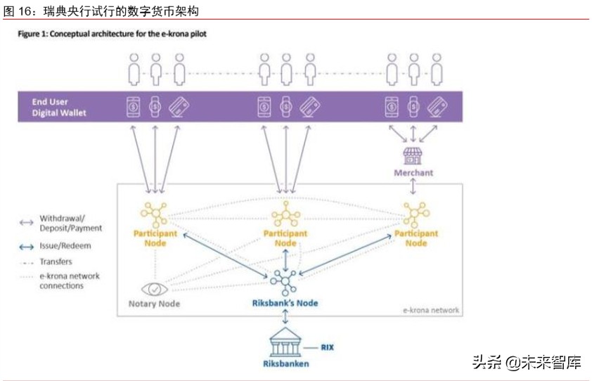 数字货币深度报告：法定数字货币会是货币发展下一站吗