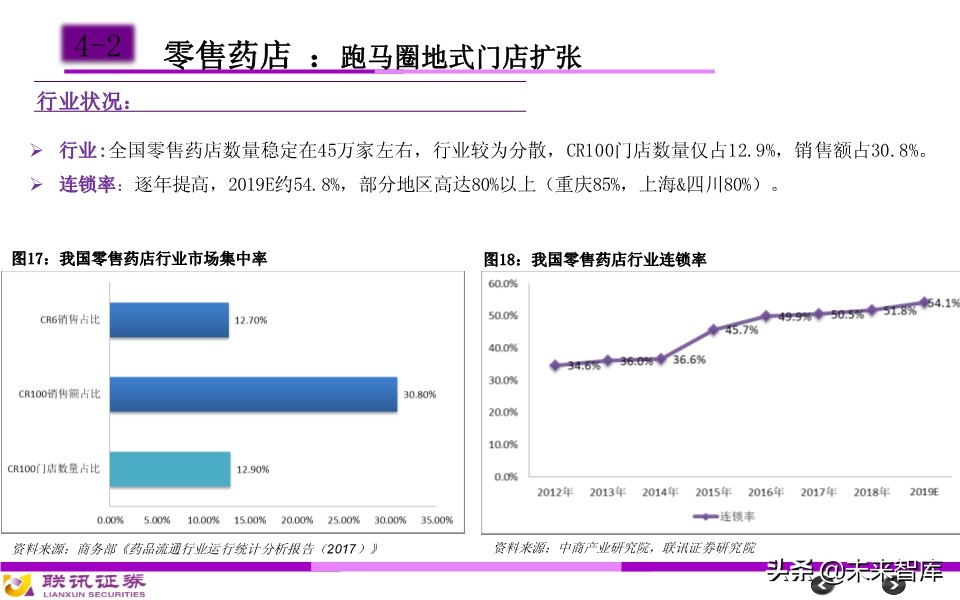 医药行业分析框架