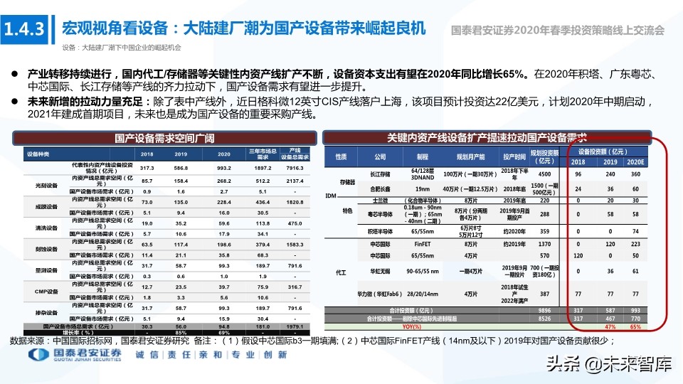 科技行业114页深度解读：5G+AI引领全球新一轮科技创新浪潮