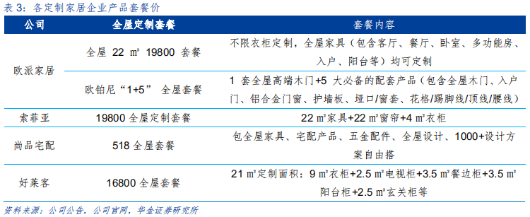 定制家具行业研究：全屋定制、整装和信息化成为行业发力点