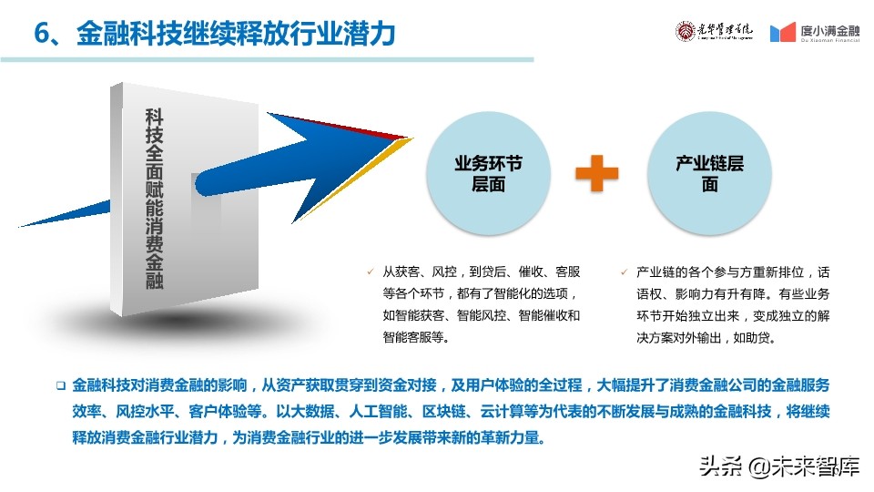 中国消费金融行业年度报告2019