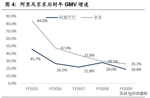 私域流量深度研究：流量大势合久必分，用户思维日趋重要