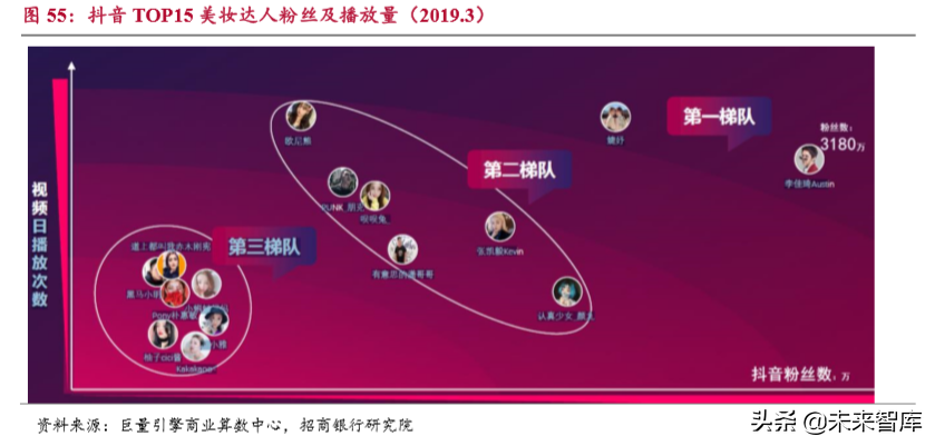 流媒体行业深度报告：用户见顶、头部集中和深耕变现