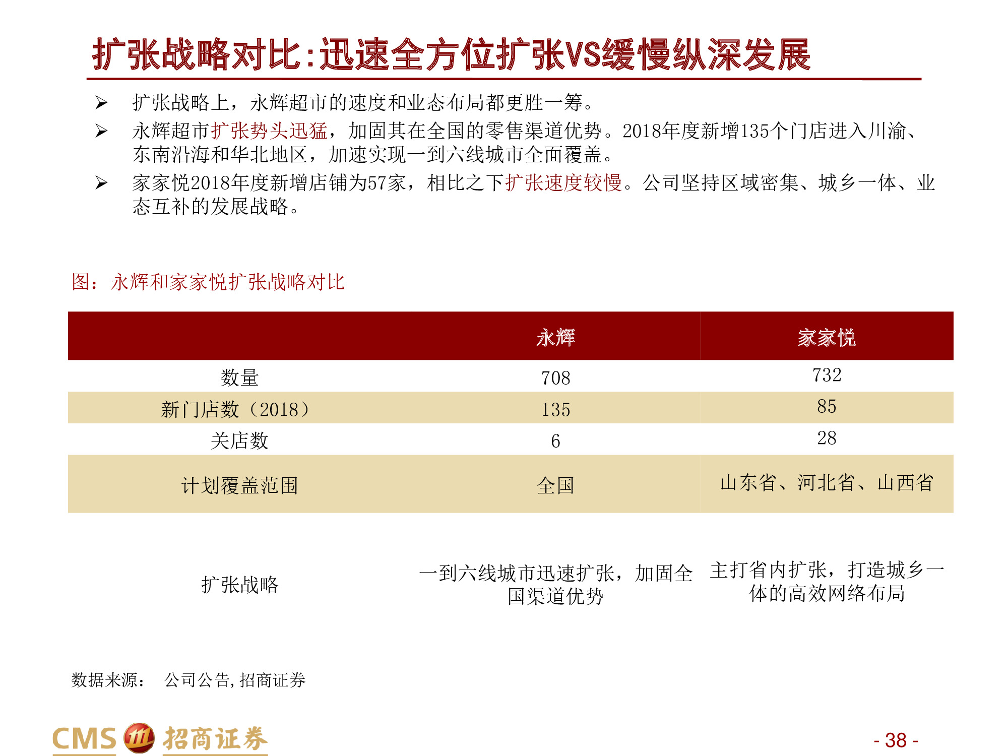 永辉VS家家悦：强化供应链优势，扩张与创新并举.pdf