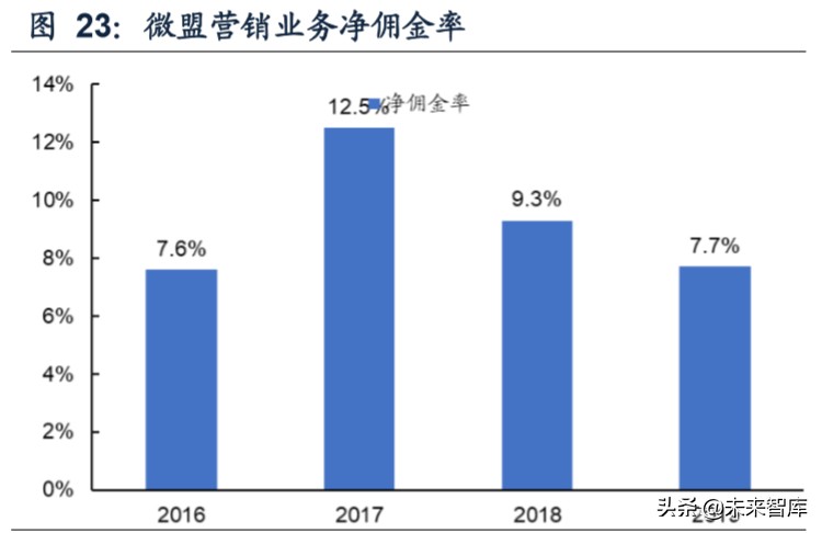 SaaS专题报告：微信等巨头发力商业生态，第三方SaaS服务商受益