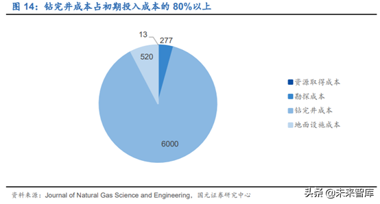 油服设备专题：页岩气压裂设备行业深度研究