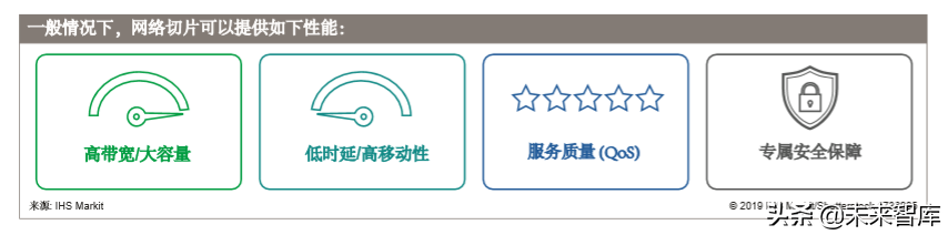 5G多媒体网络切片商业白皮书