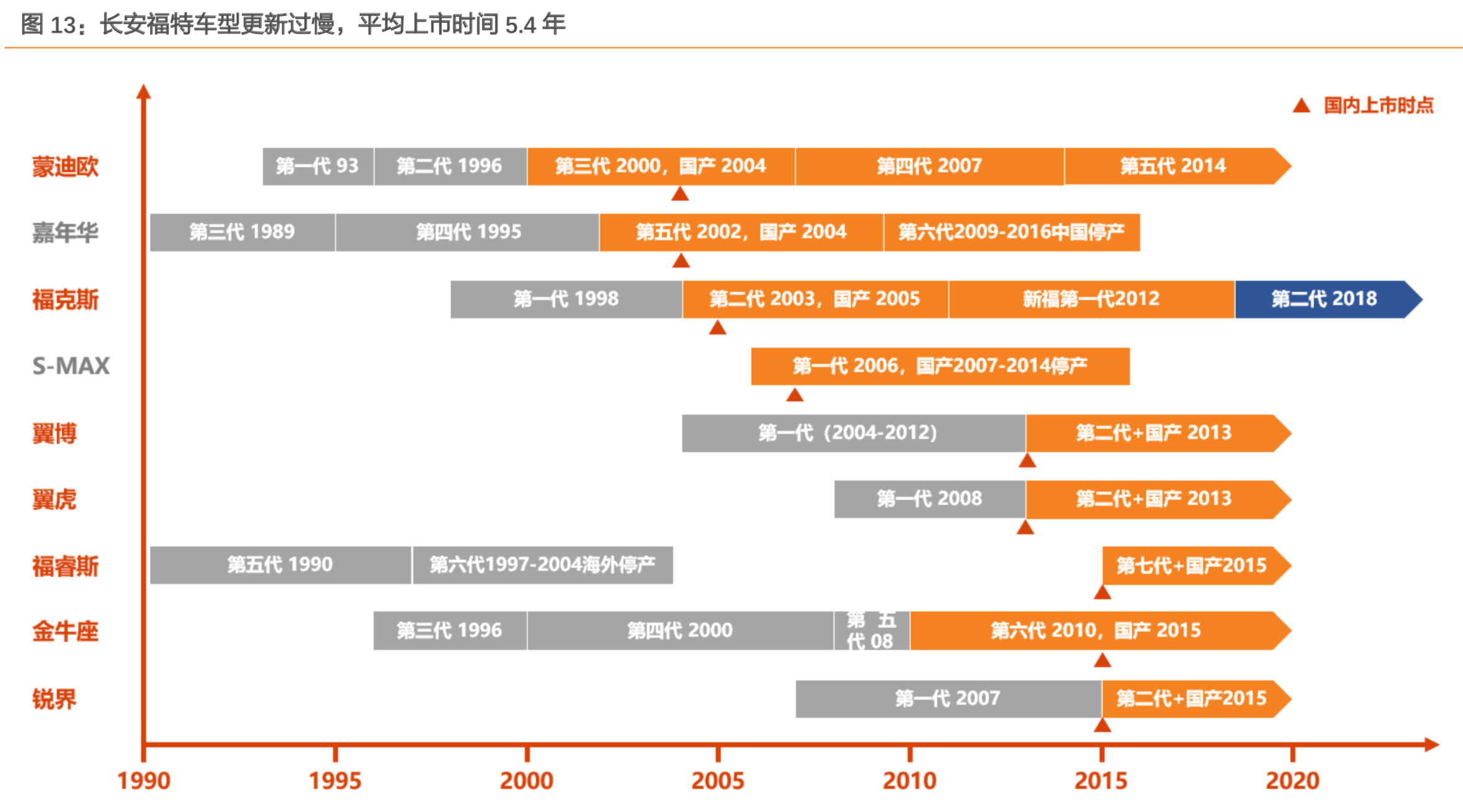 长安汽车深度研究：周期拐点时的深蹲起跳