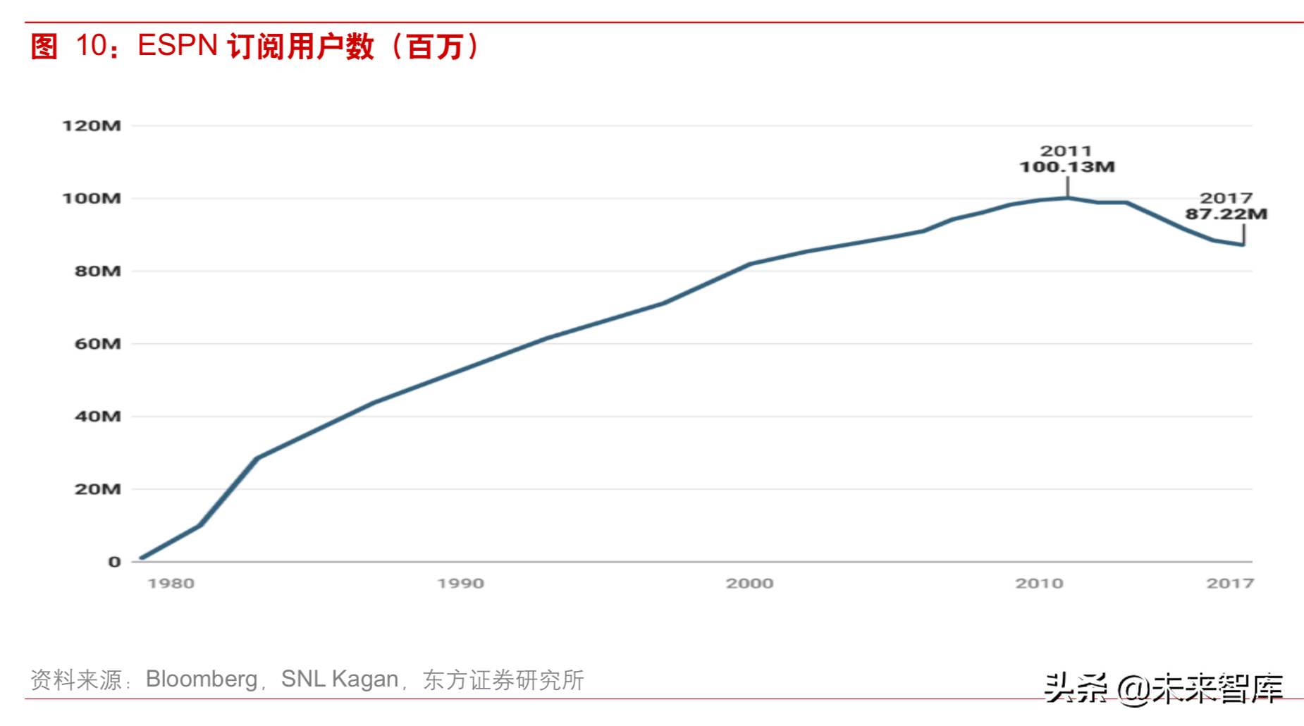 5G背景下视频内容产业深度研究：重视拥有系统化能力的运营商