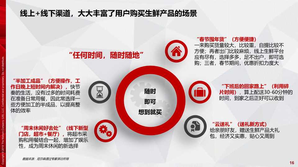 京东生鲜电商行业研究报告2019