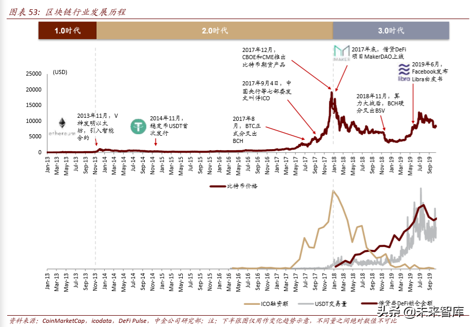 区块链与数字货币深度解析：科技如何重塑金融（103页）下篇