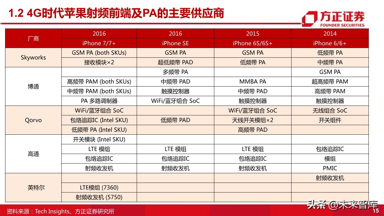 国产射频功率放大器PA行业深度研究