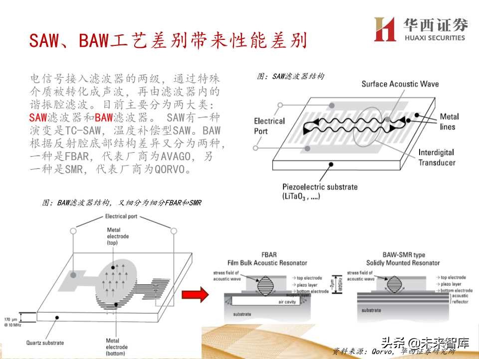 5G产业链价值增量机会深度大盘点（206页PPT）