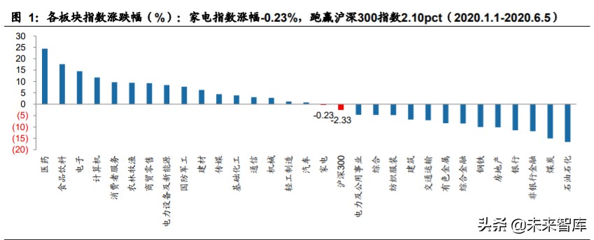 家用电器行业2020年中期策略：拨云见日，拐点已现