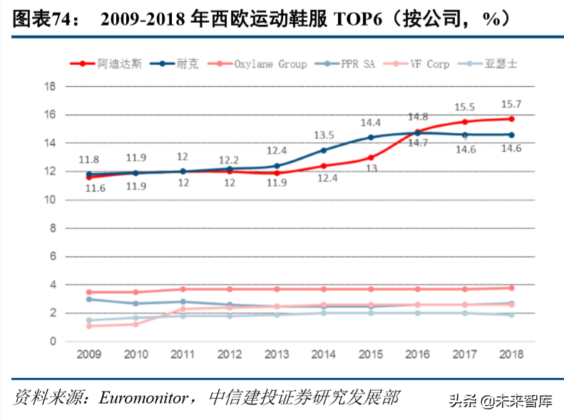 标杆研究之耐克六十年风雨启示录