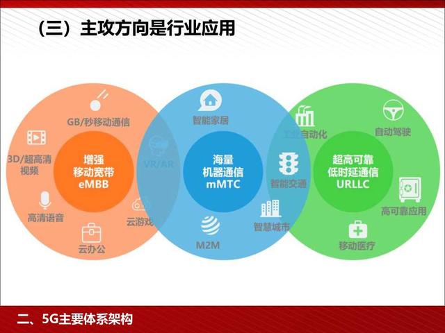 5G高颜值读本：5G为人工智能和智能制造赋能（98页PPT）