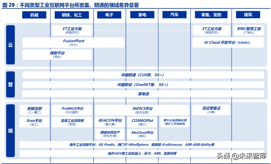 工业互联网深度报告：智能制造之基石，工业互联网投资全景解构