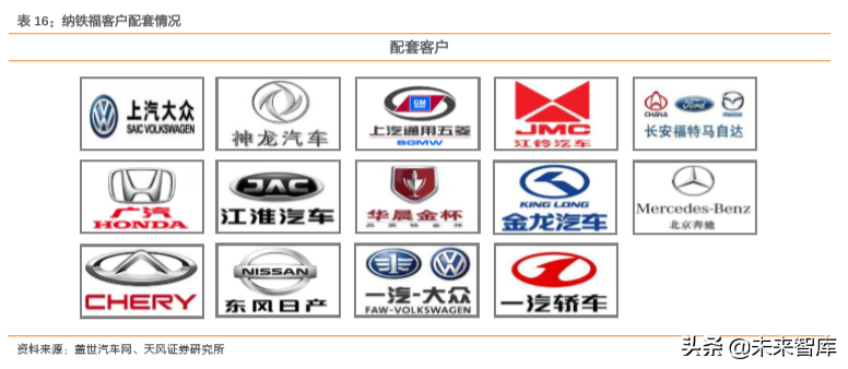 汽车零部件行业研究之华域汽车深度解析