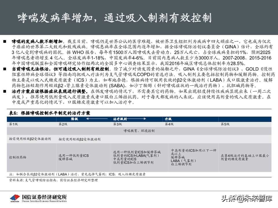 创新药专题报告之呼吸科吸入制剂深度研究（69页PPT）