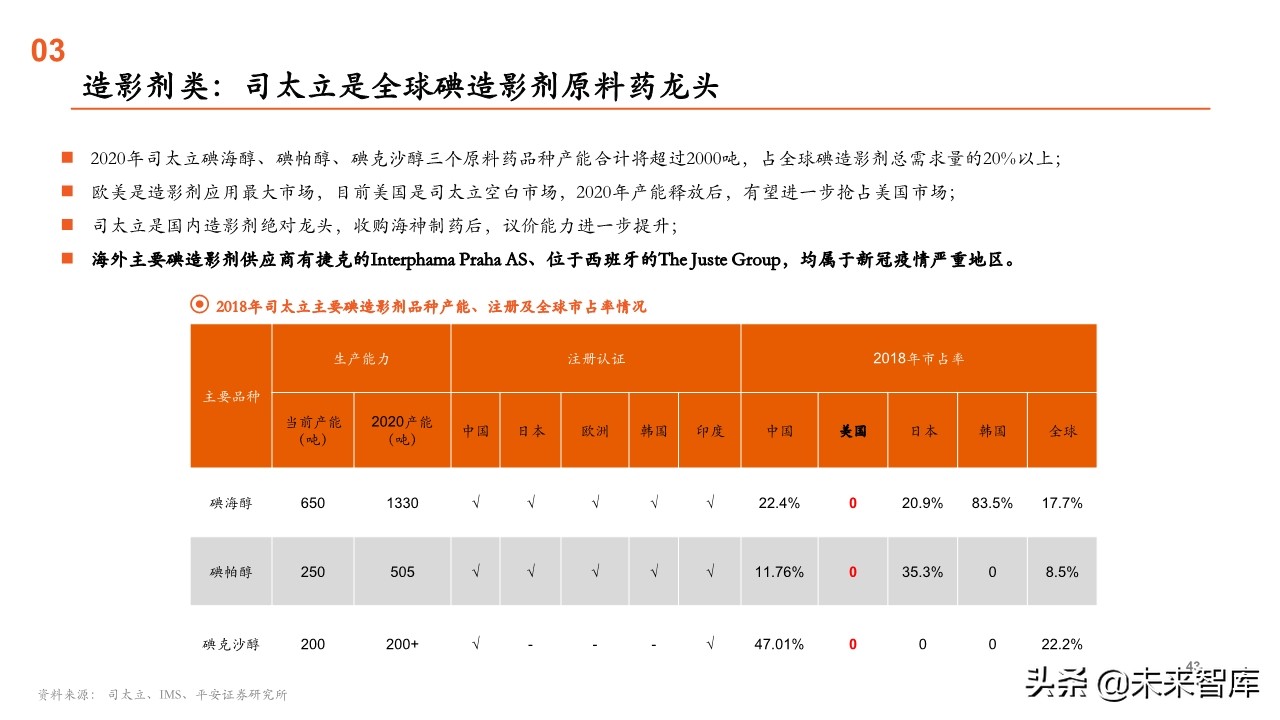 原料药行业全景图：重点关注产业链话语权重构中特色原料药的价值