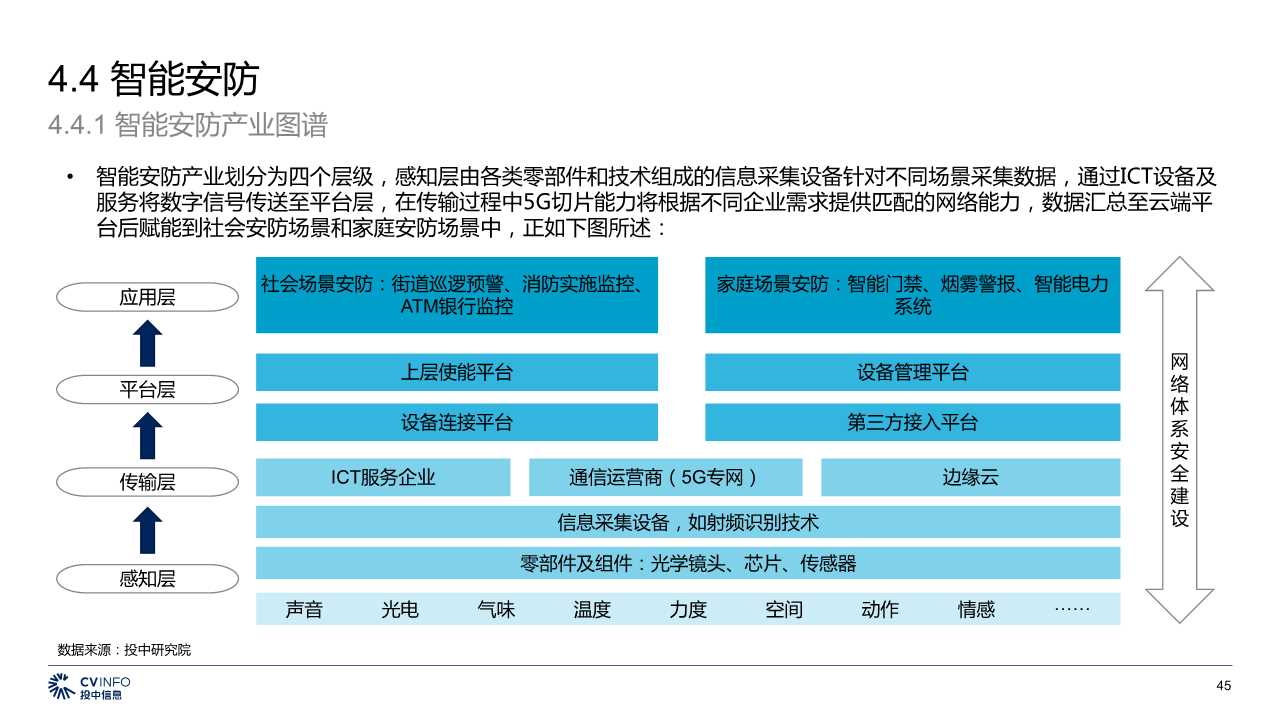 中国5G产业发展与投资分析报告2019
