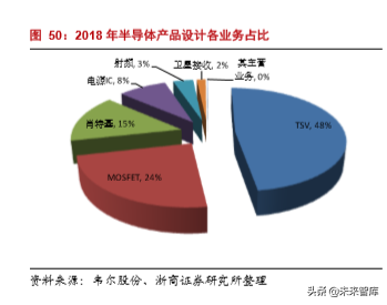半导体行业专题报告之韦尔股份深度解析