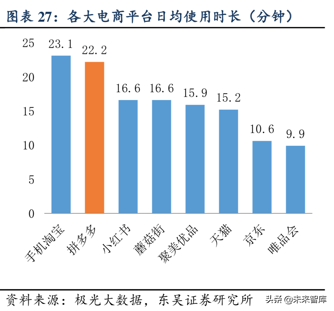 互联网研究系列之拼多多：C2M是最大机会
