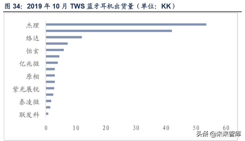 TWS行业深度报告：解读TWS成长空间，探寻核芯动力