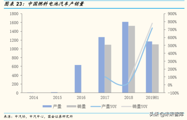 燃料电池产业深度研究：全球主要燃料电池市场分析