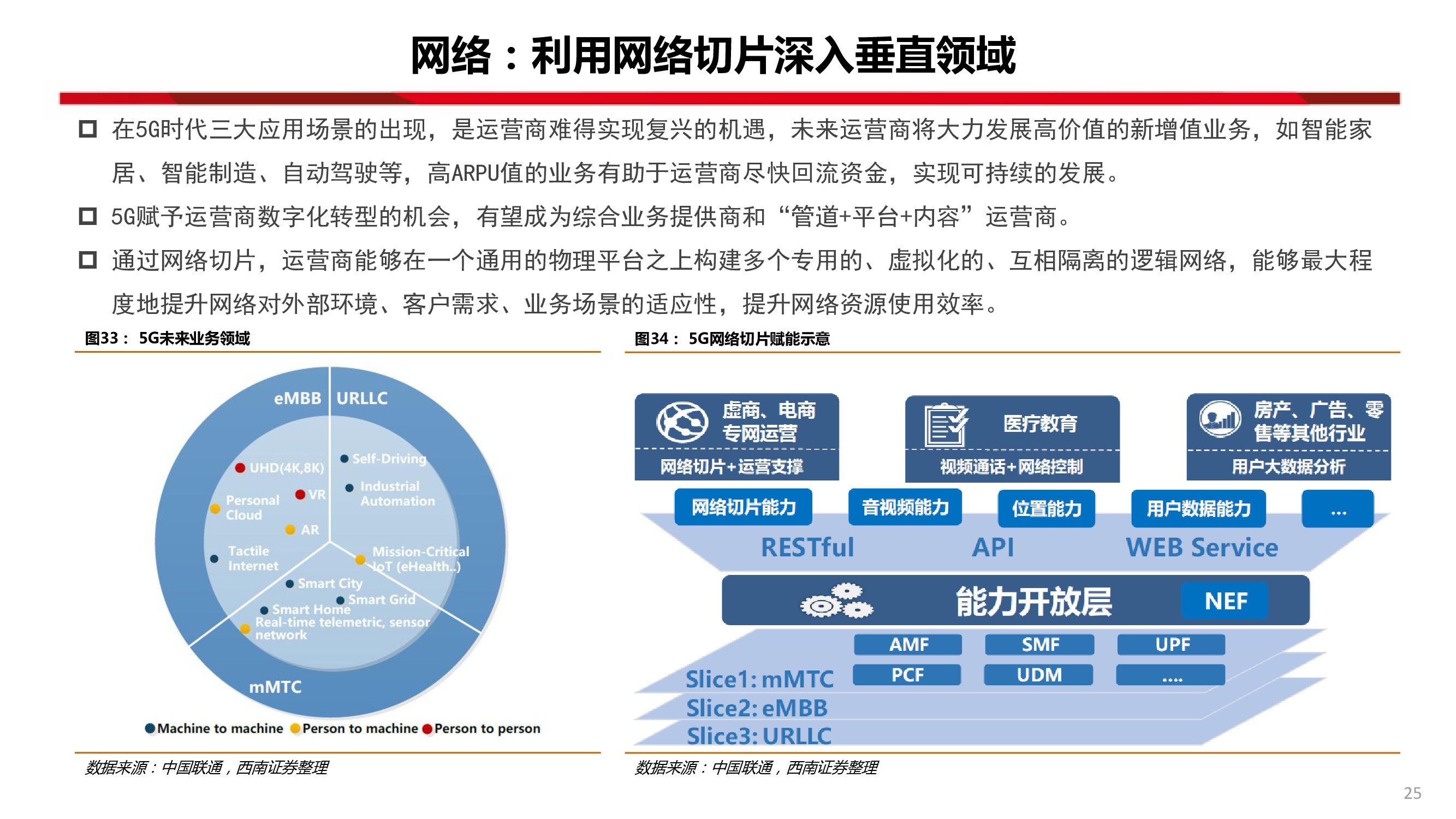 中國聯通深度研究：內生改善成效顯著，代際更替迎接質變