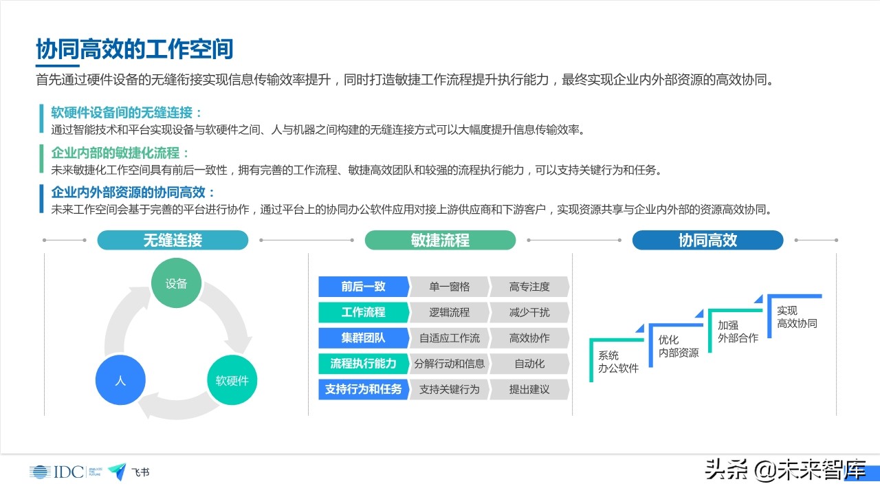 未来企业效率白皮书