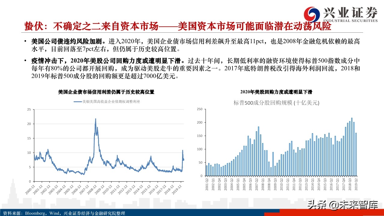 2020年下半年A股市场展望：蛰伏中孕育生机