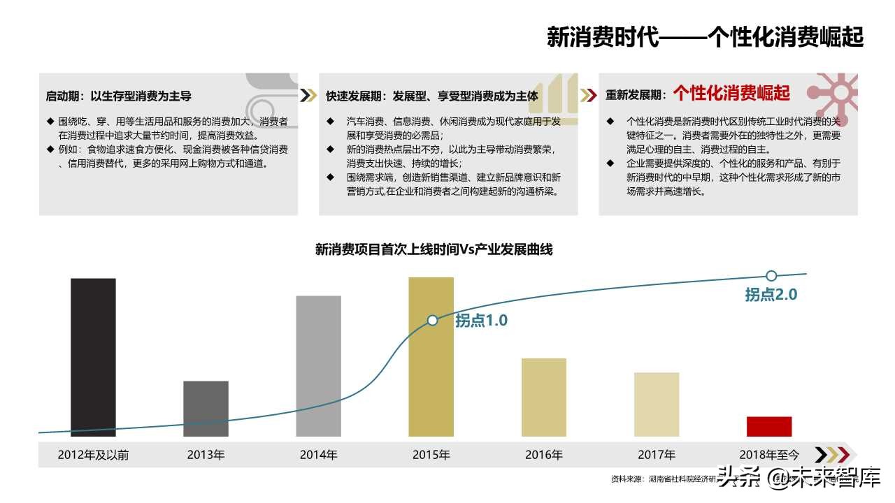 2019商業(yè)洞察之新消費(fèi)新風(fēng)向