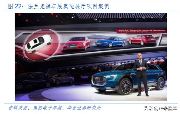 LED深度报告：小间距方兴未已，Mini LED未来已来