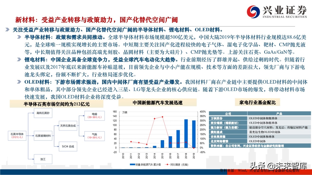 2020年下半年A股市场展望：蛰伏中孕育生机