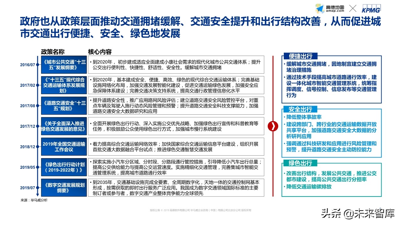 智能出行社会经济价值研究蓝皮书