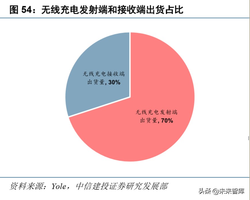信维通信深度解析：5G时代泛射频龙头