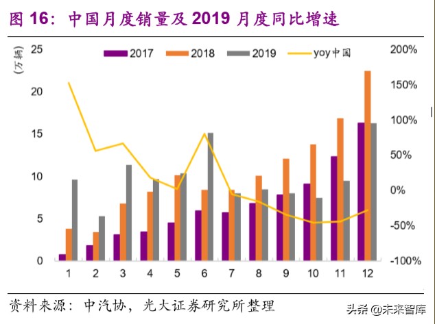 电动车行业专题报告：欧洲电动化强势来袭，锂电产业链扶摇而上